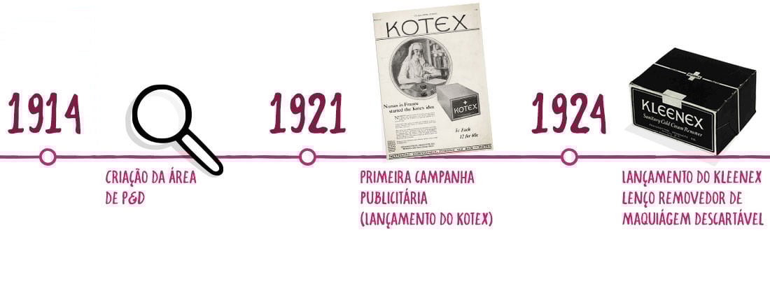 1914 1921 1924